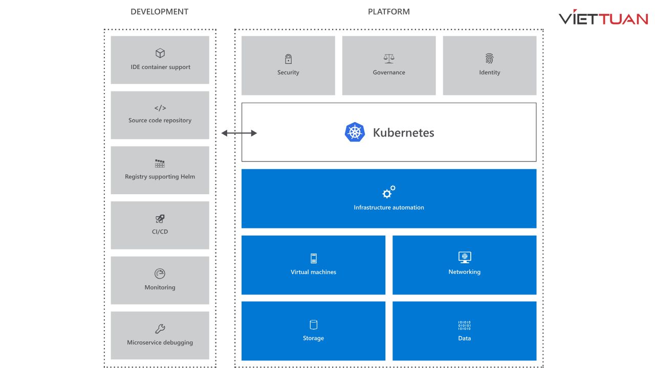 kubernetes-la-gi-3.jpg