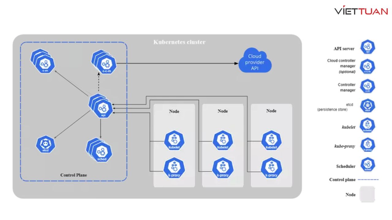 kubernetes-la-gi-4.jpg