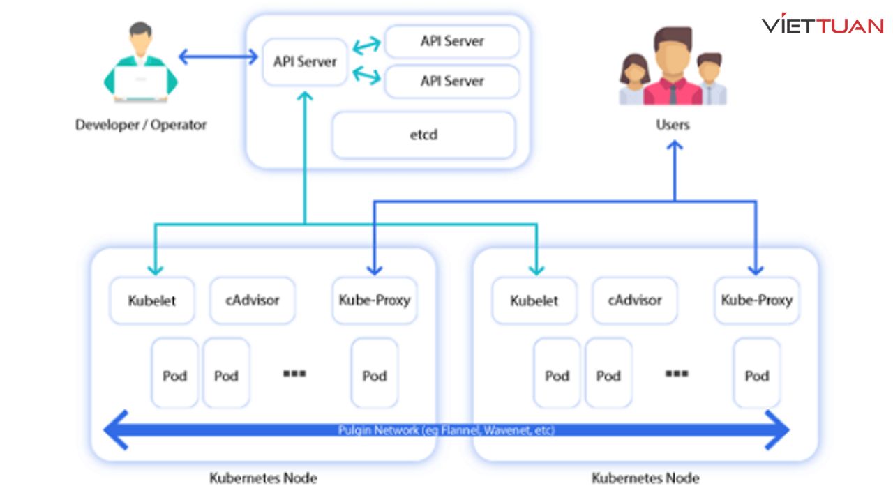 kubernetes-la-gi-5.jpg