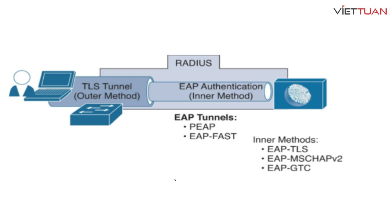 cisco-eap-fast-module-la-gi-5.jpg