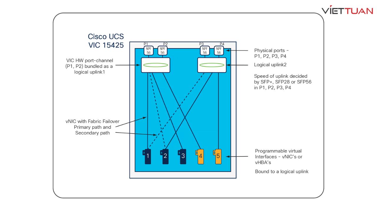 cisco-imc-la-gi-4.jpg
