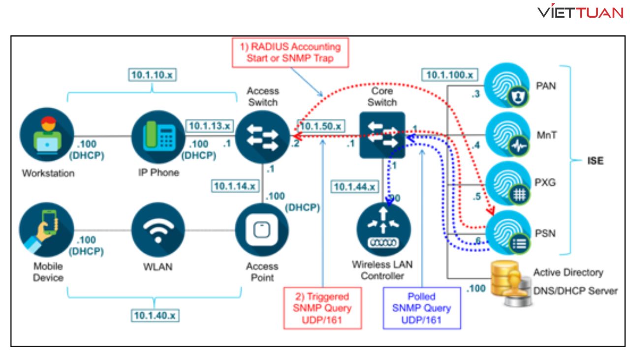cisco-ise-la-gi-5.jpg