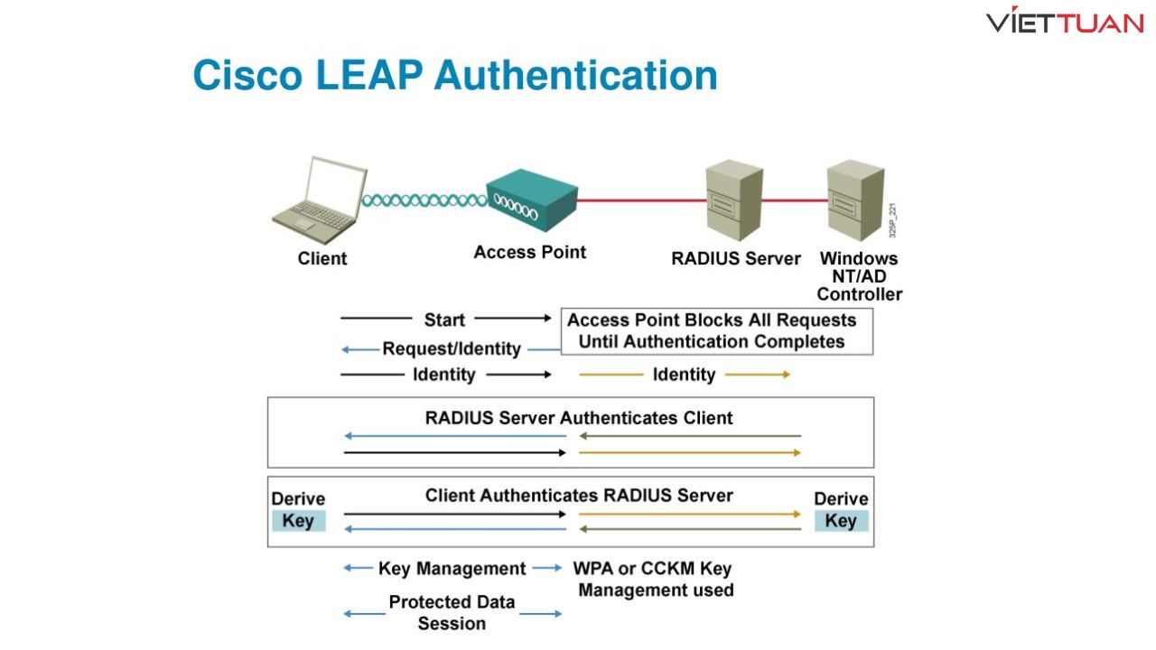 cisco-leap-module-la-gi-2.jpg