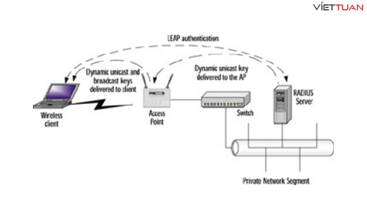 cisco-leap-module-la-gi-3.jpg