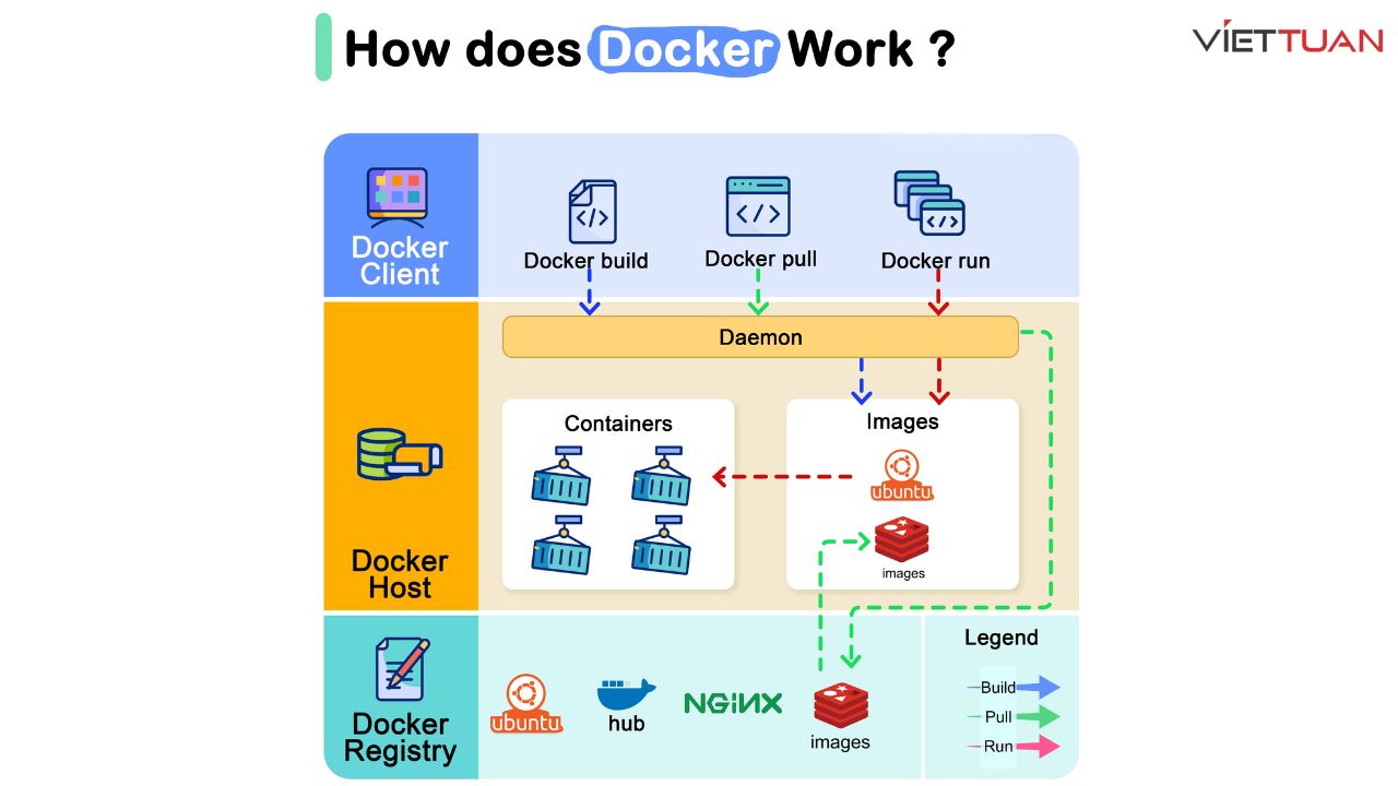 docker-la-gi-3.jpg