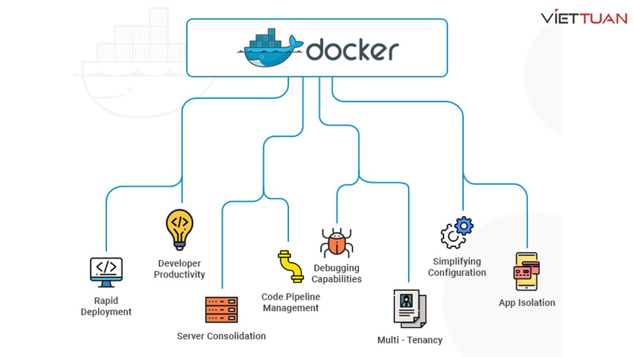 docker-la-gi-4.jpg