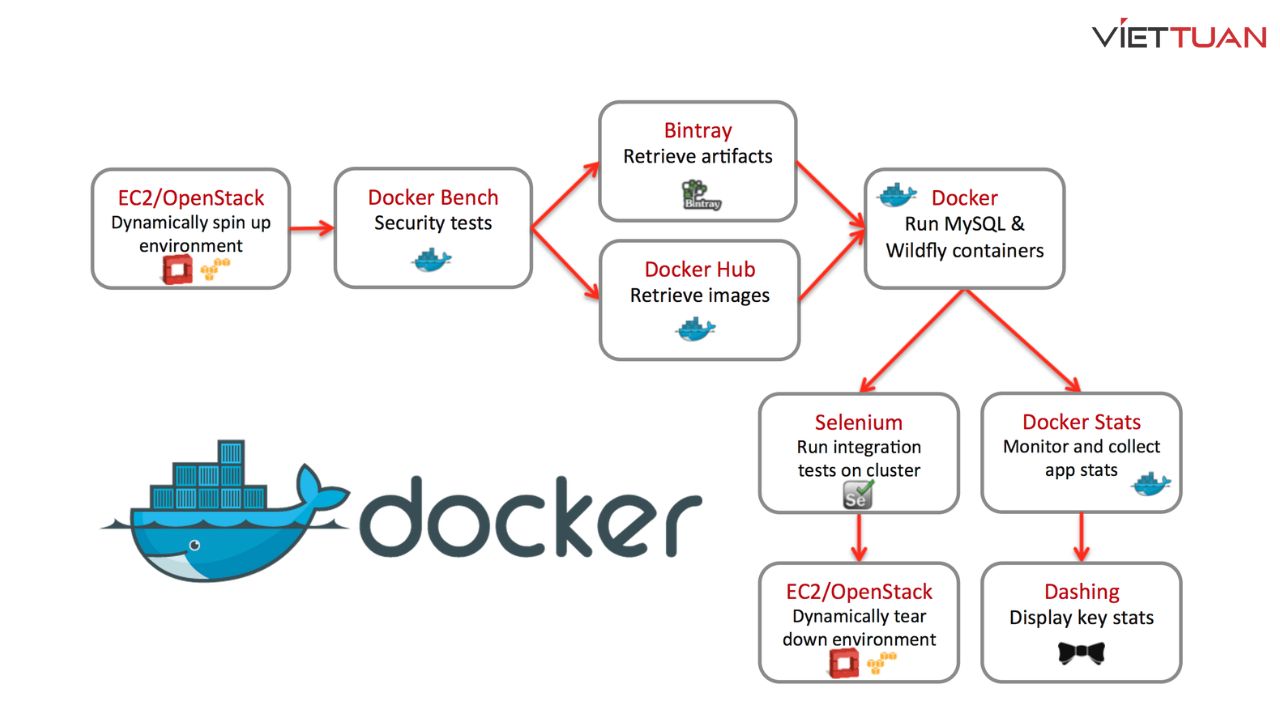 docker-la-gi-5.jpg