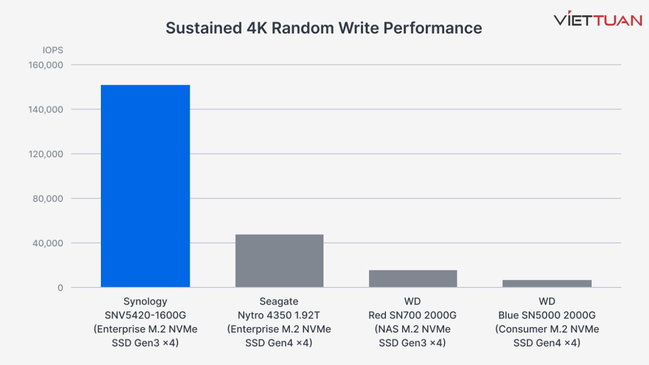 kham-pha-suc-manh-cua-o-cung-ssd-synology-m-2-nvme-2.jpg