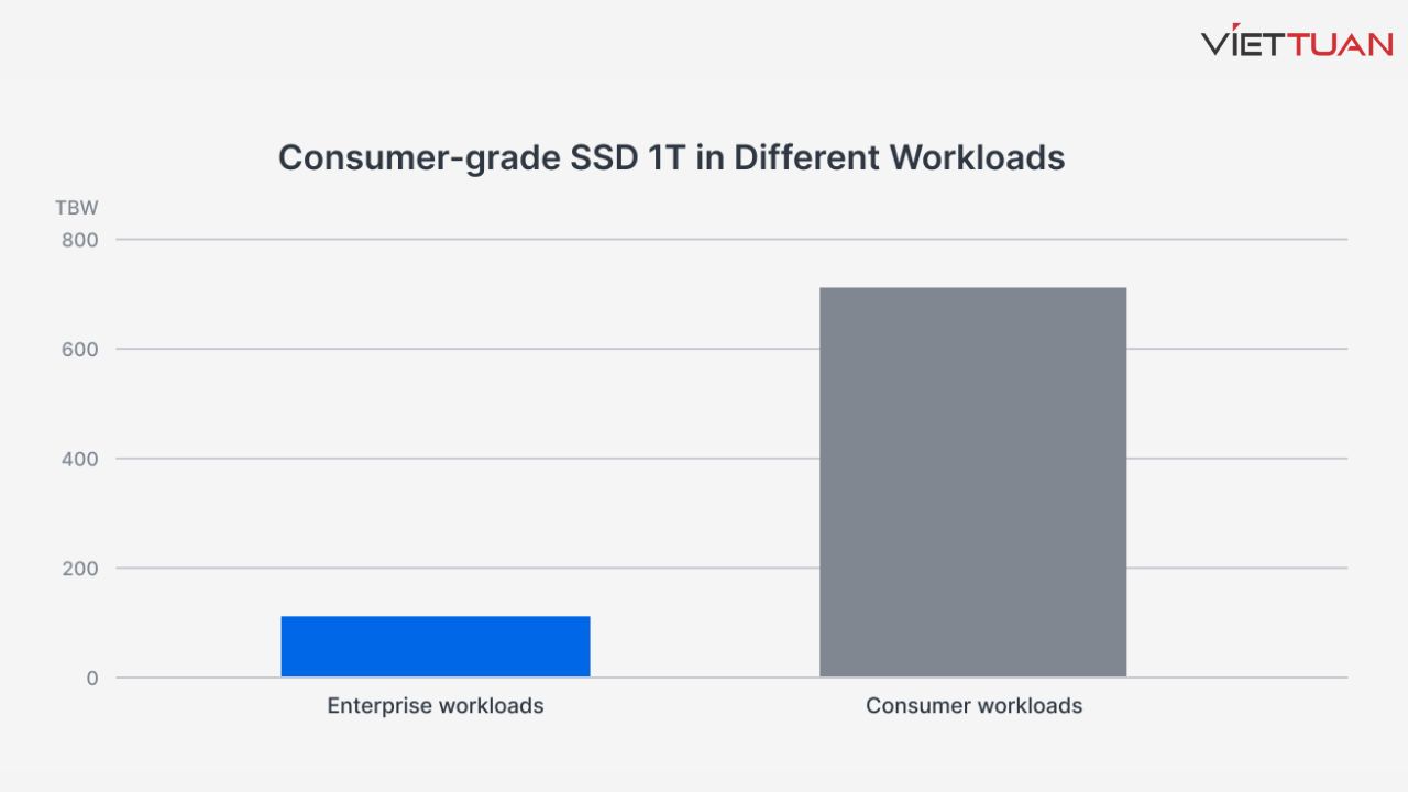 kham-pha-suc-manh-cua-o-cung-ssd-synology-m-2-nvme-4.jpg