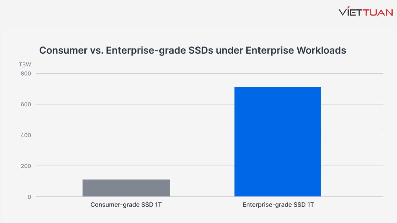 kham-pha-suc-manh-cua-o-cung-ssd-synology-m-2-nvme-5.jpg