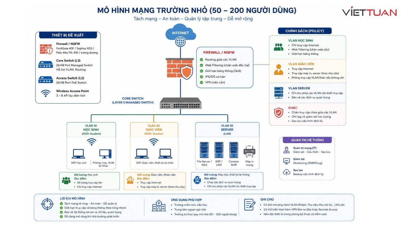 giai-phap-tuong-lua-cho-truong-hoc-4.jpg