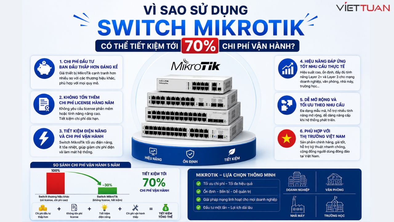 mikrotik-switch-cho-he-thong-isp-tiet-kiem-70-chi-phi-ma-khong-danh-doi-hieu-nang-2.jpg