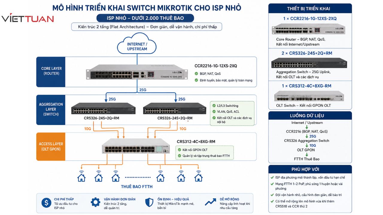 mikrotik-switch-cho-he-thong-isp-tiet-kiem-70-chi-phi-ma-khong-danh-doi-hieu-nang-3.jpg