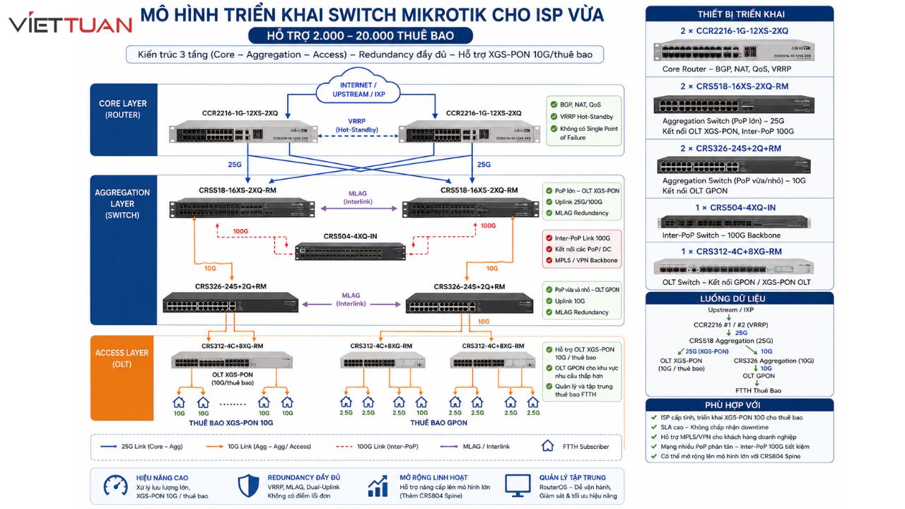 mikrotik-switch-cho-he-thong-isp-tiet-kiem-70-chi-phi-ma-khong-danh-doi-hieu-nang-4.jpg