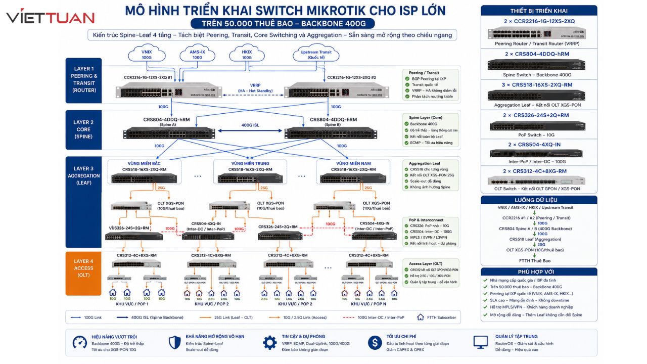 mikrotik-switch-cho-he-thong-isp-tiet-kiem-70-chi-phi-ma-khong-danh-doi-hieu-nang-5.jpg