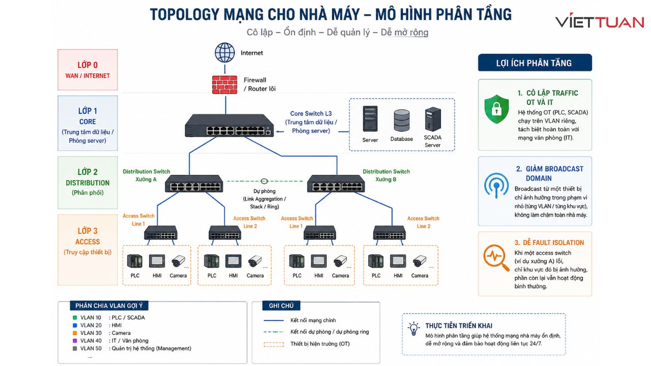 switch-cong-nghiep-giai-phap-ket-noi-mang-ben-vung-cho-nha-may-va-kcn-3.jpg