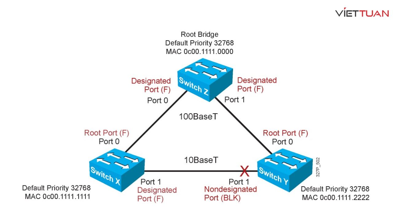 switch-core-cisco-va-bai-toan-chong-nghen-mang-trong-gio-cao-diem-3.jpg