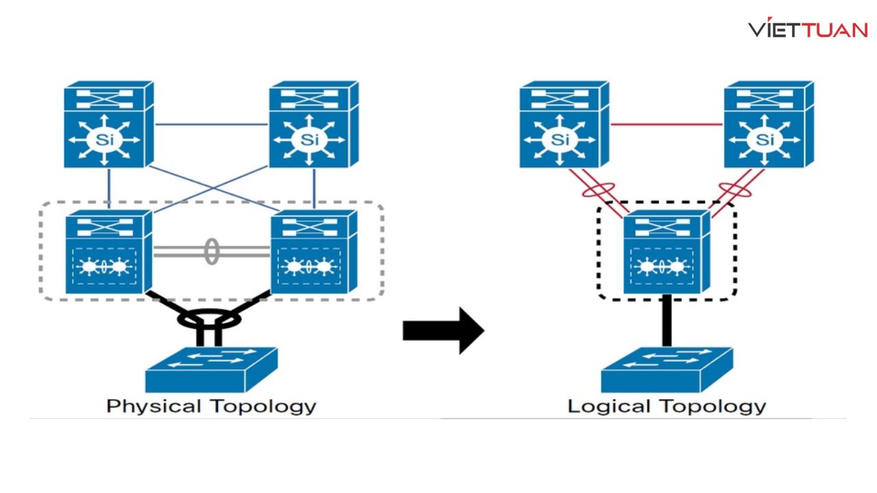switch-core-cisco-va-bai-toan-chong-nghen-mang-trong-gio-cao-diem-4.jpg