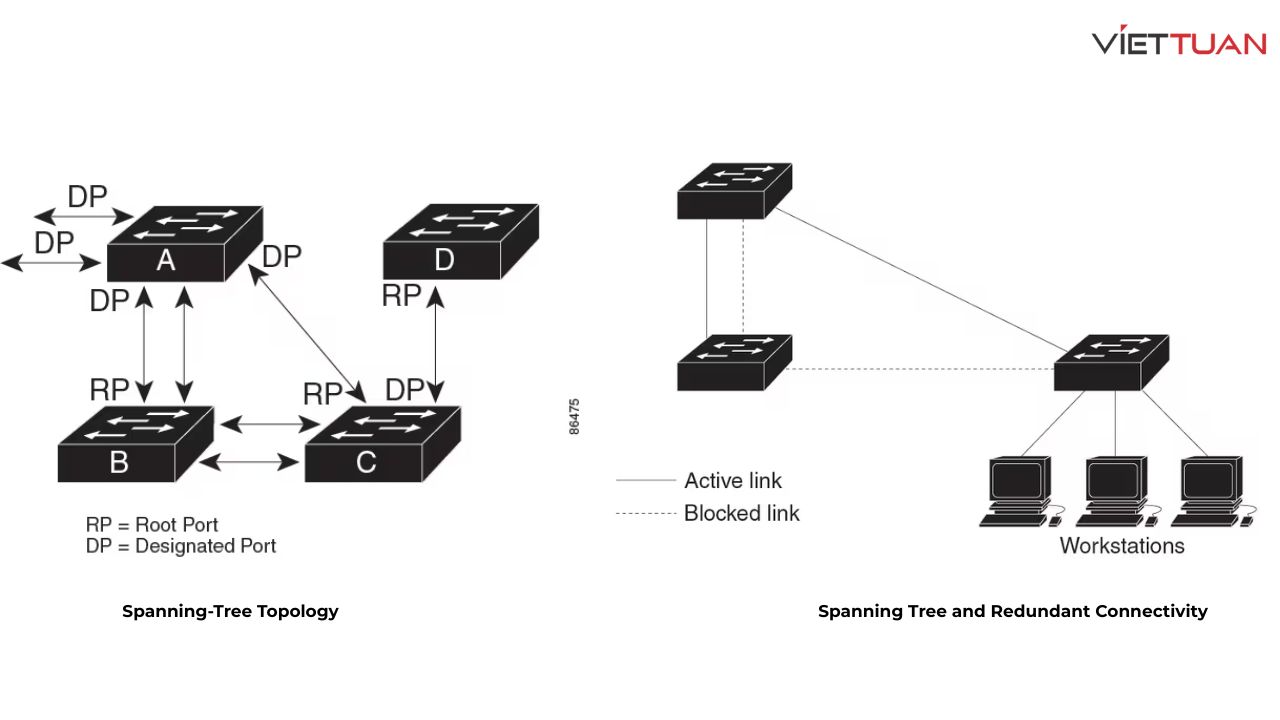 switch-core-cisco-va-bai-toan-chong-nghen-mang-trong-gio-cao-diem-5.jpg
