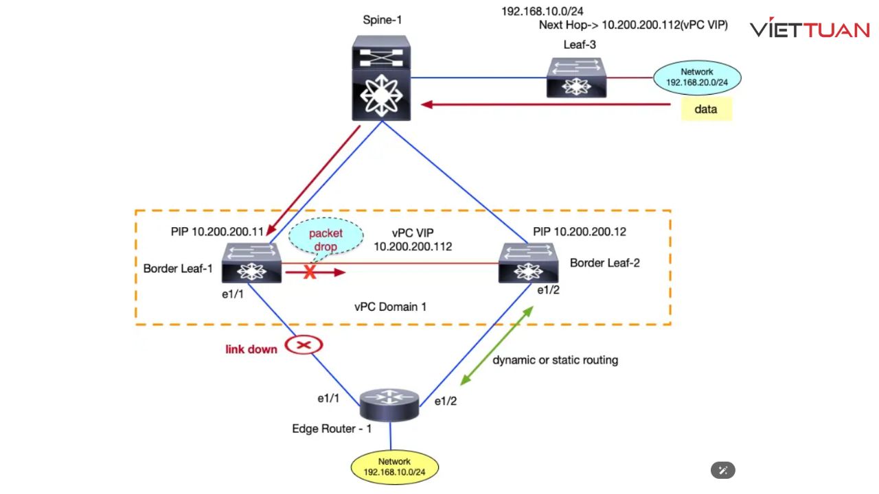 switch-core-cisco-va-bai-toan-chong-nghen-mang-trong-gio-cao-diem-7.jpg