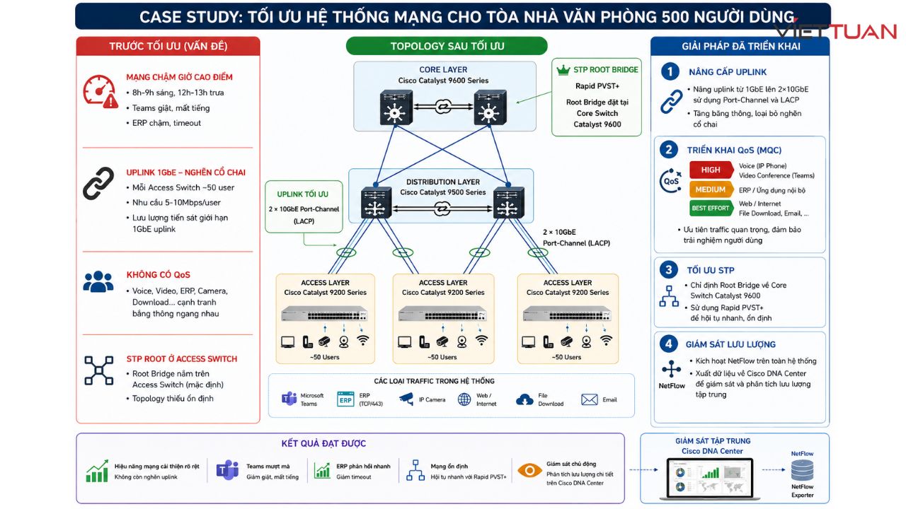 switch-core-cisco.jpg