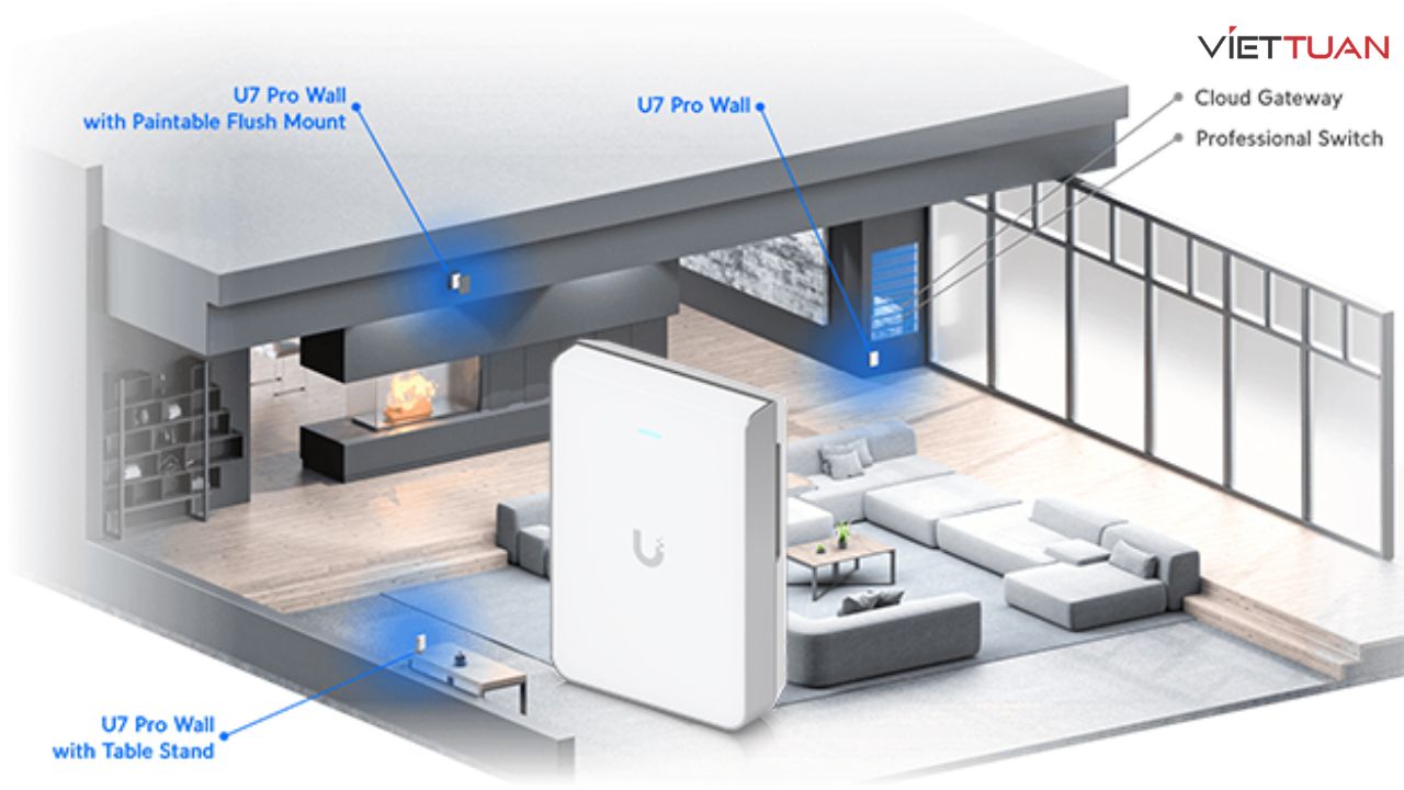 danh-gia-bo-phat-wifi-unifi-u7-in-wall-1.jpg