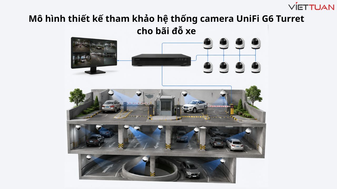 danh-gia-unifi-protect-g6-turret-14.jpg