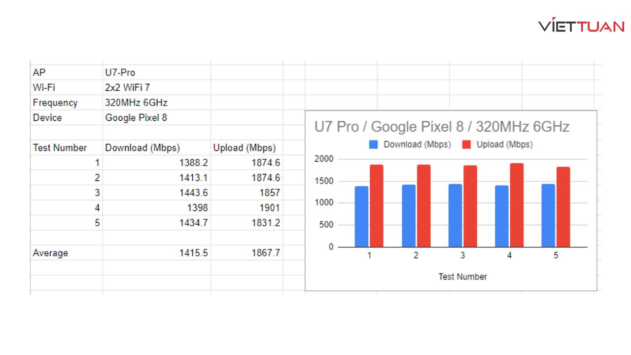 danh-gia-wifi-unifi-u7-pro-5.jpg