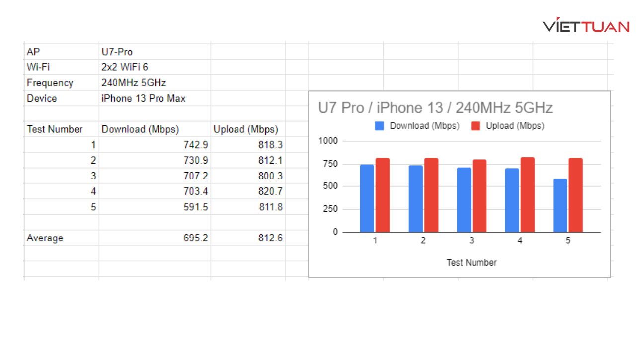 danh-gia-wifi-unifi-u7-pro-6.jpg