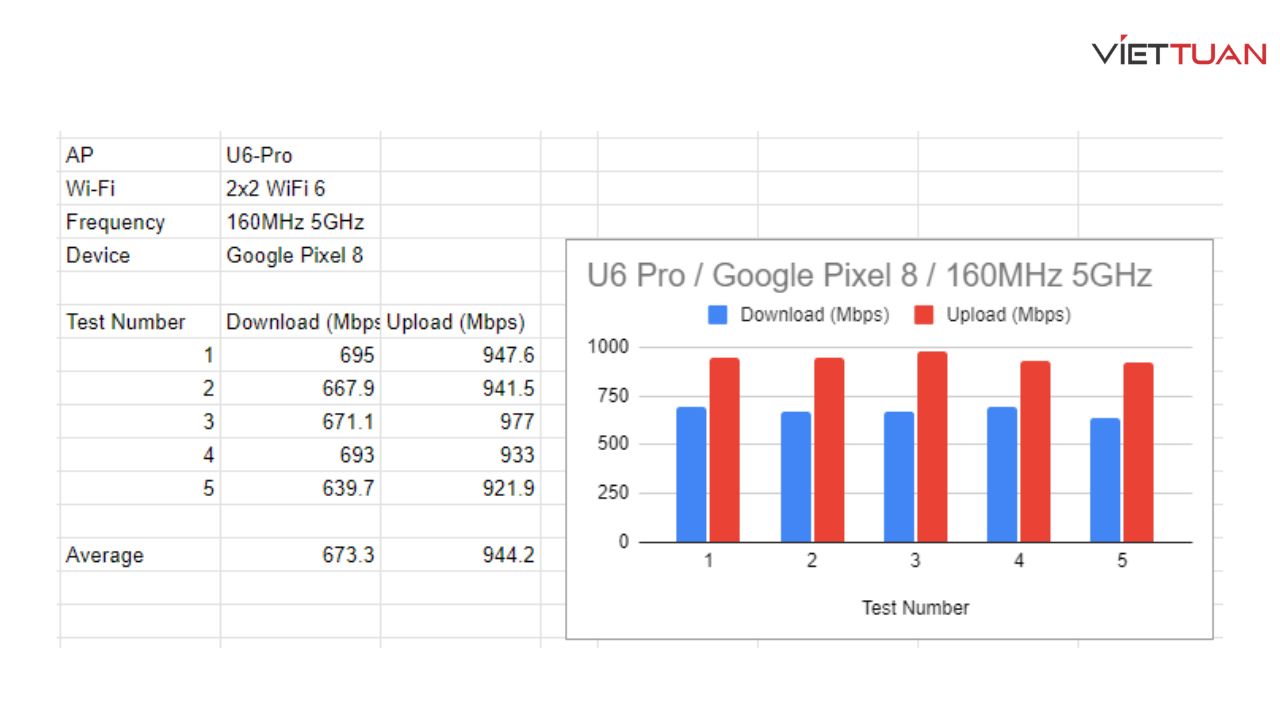 danh-gia-wifi-unifi-u7-pro-7.jpg