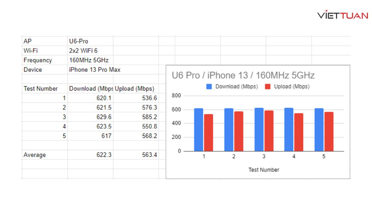 danh-gia-wifi-unifi-u7-pro-8.jpg