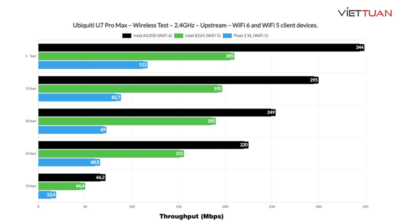danh-gia-wifi-unifi-u7-pro-max-12.jpg