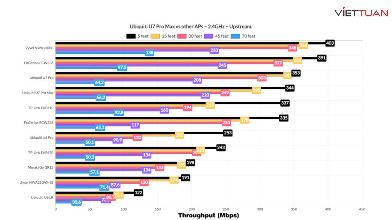 danh-gia-wifi-unifi-u7-pro-max-13.jpg