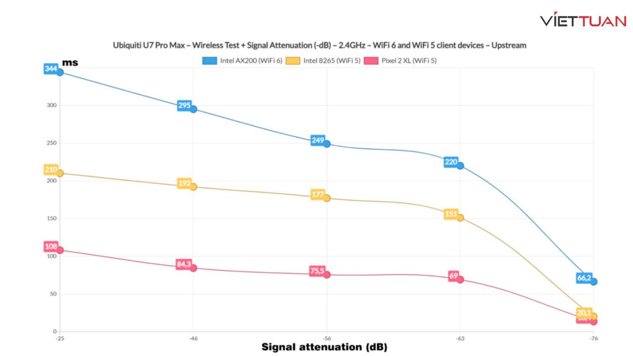 danh-gia-wifi-unifi-u7-pro-max-14.jpg
