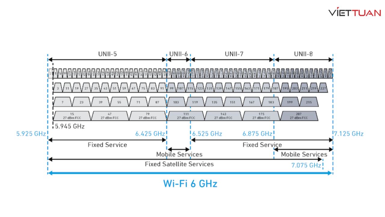danh-gia-wifi-unifi-u7-pro-max-27.jpg