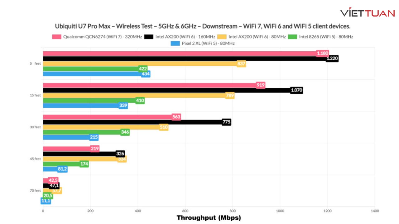 danh-gia-wifi-unifi-u7-pro-max-4.jpg