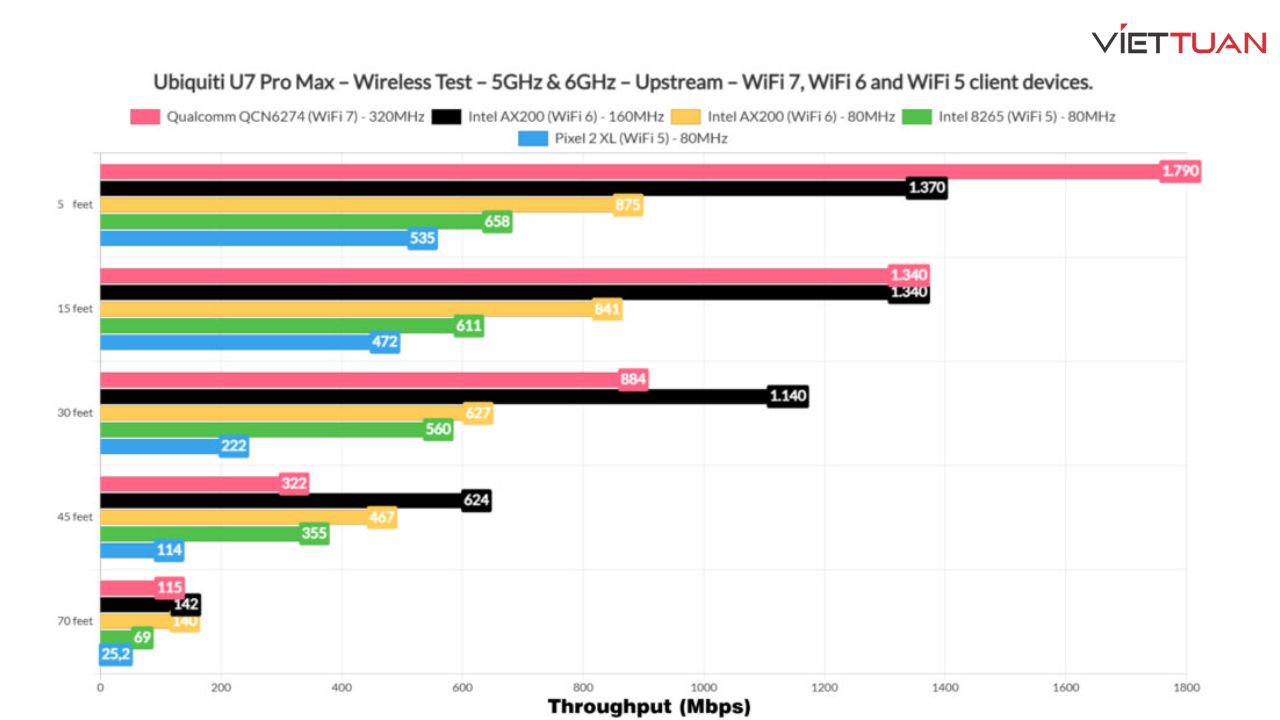 danh-gia-wifi-unifi-u7-pro-max-5.jpg