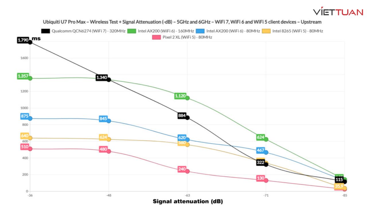 danh-gia-wifi-unifi-u7-pro-max-6.jpg