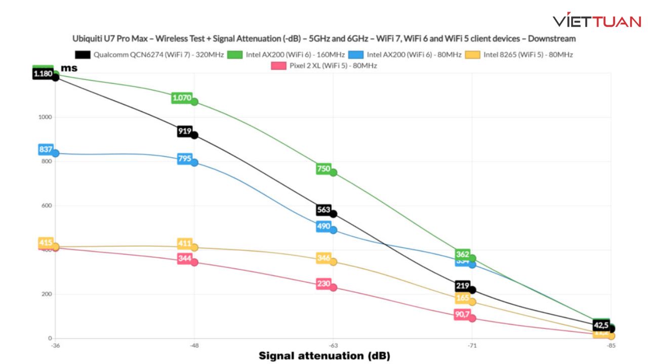 danh-gia-wifi-unifi-u7-pro-max-7.jpg