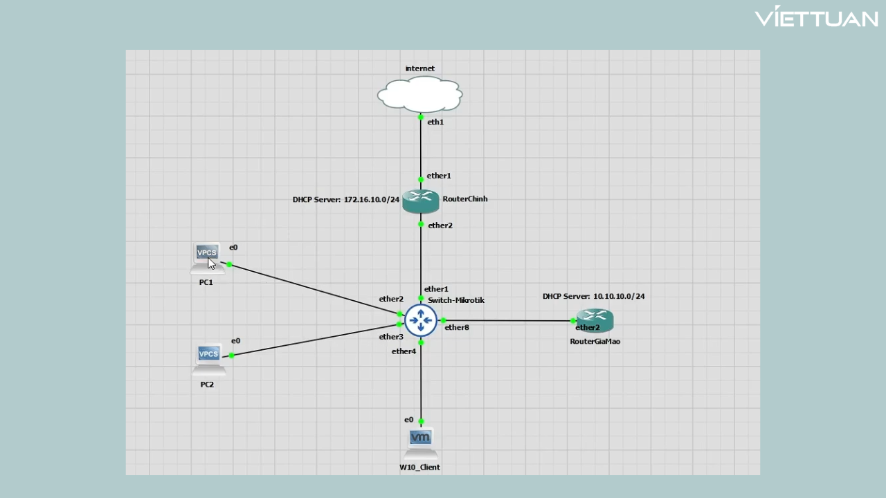 huong-dan-cau-hinh-dhcp-snooping-tren-switch-mikrotik-2.png
