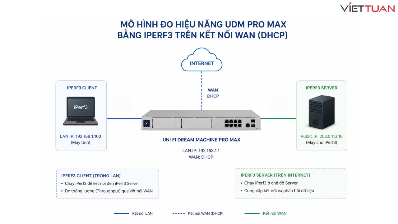review-unifi-udm-pro-max-2.jpg
