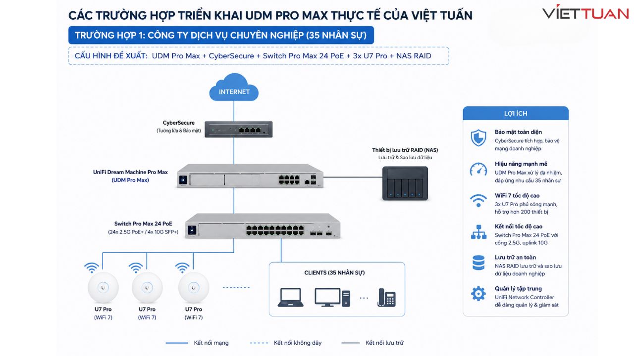 review-unifi-udm-pro-max-5.jpg
