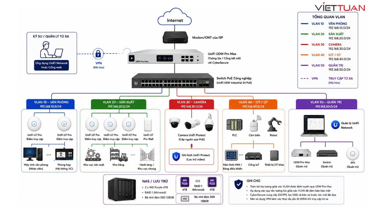 review-unifi-udm-pro-max-6.jpg